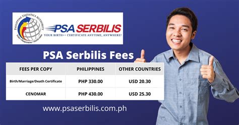 nso vs psa|PSA Serbilis vs PSAHelpline Review: Which is .